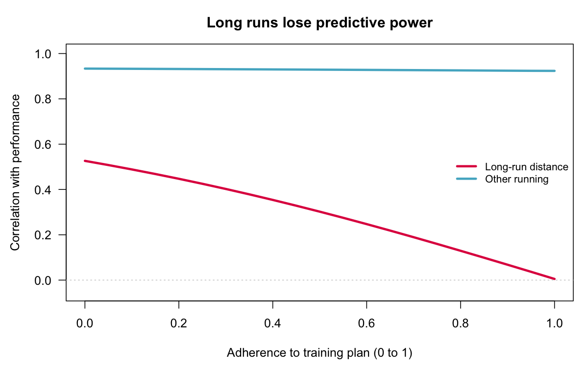 correlations_by_targeting.png