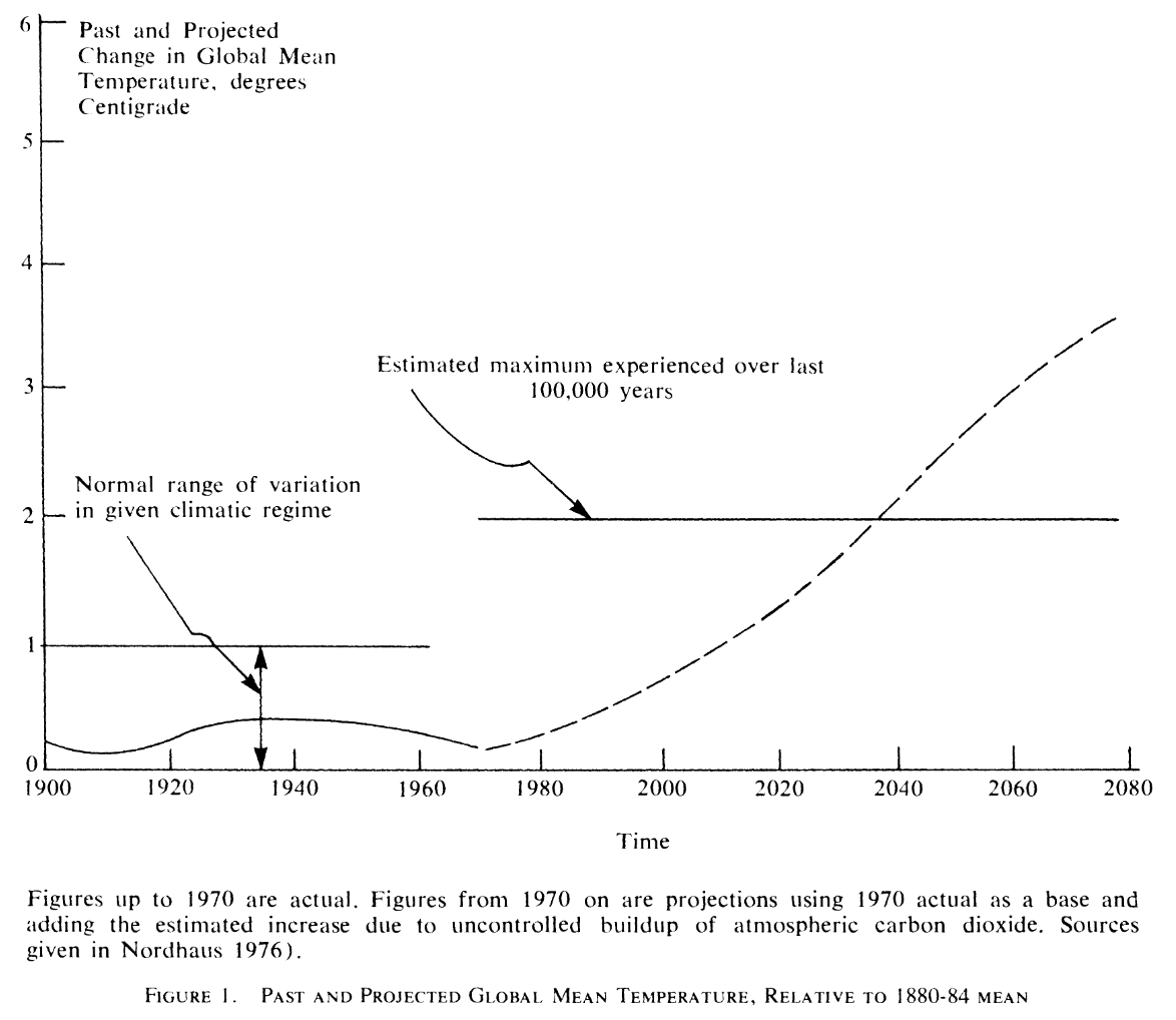 Nordhaus Climate Iam Publication Timeline