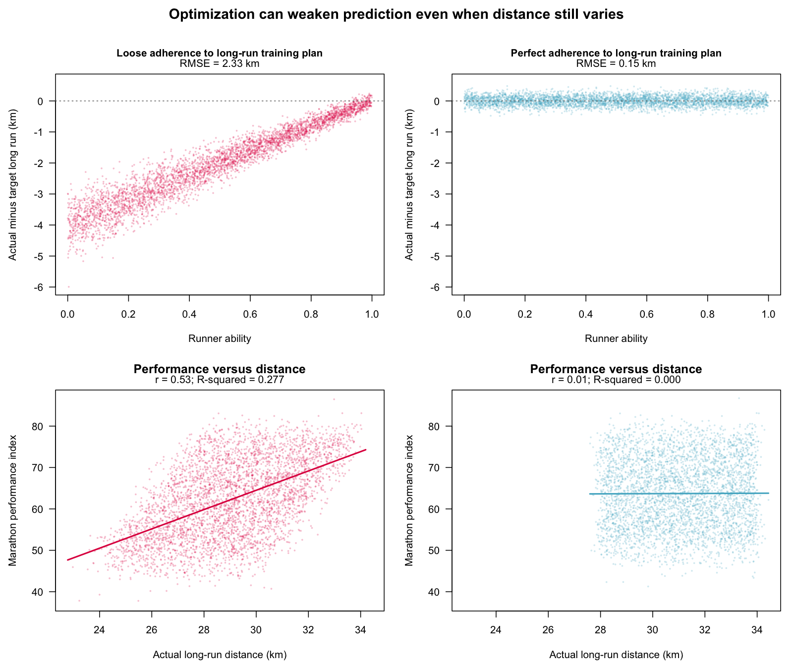 optimization_and_prediction.png