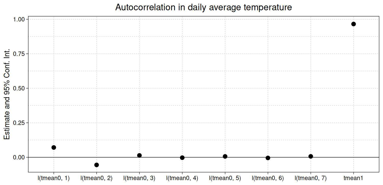 temperature_ar7_fcst.png